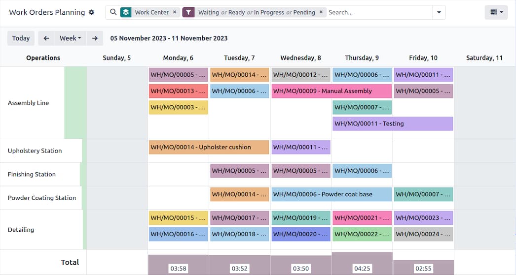 Odoo work order planning calendar showing operations scheduled across assembly, upholstery, finishing, powder coating and detailing work centres